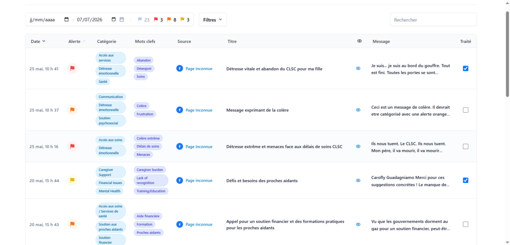 Figure 3 — Vue d'ensemble de la liste des alertes